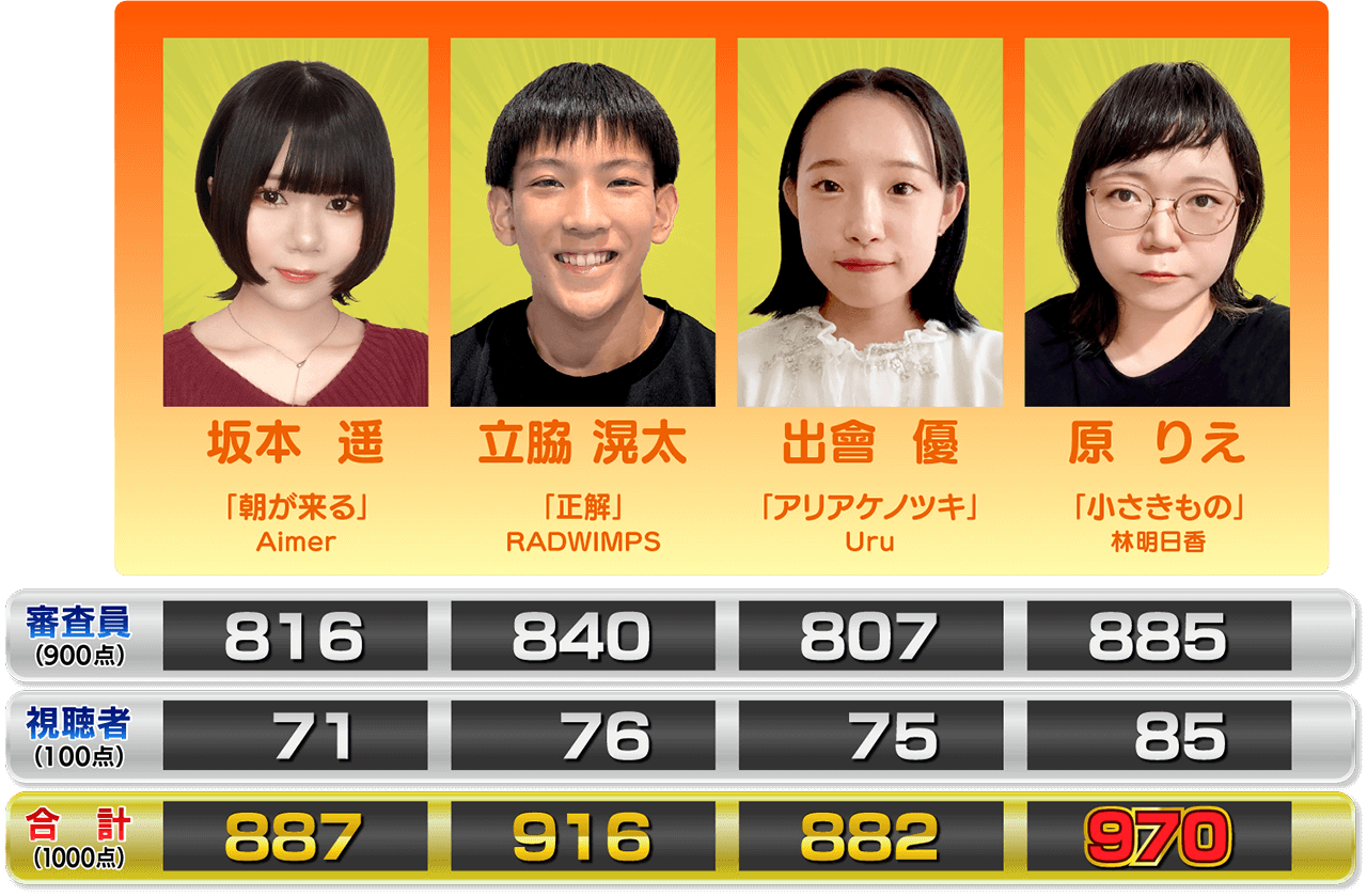 スパイス‼×歌唱王2025　優勝決定戦　結果